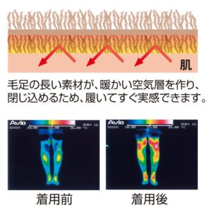 極暖 足が出せるロングカバーの着用前後のサーモグラフィ